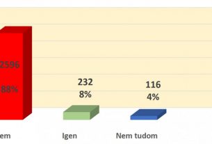 Civil Fórum debreceni akkumulátorgyár