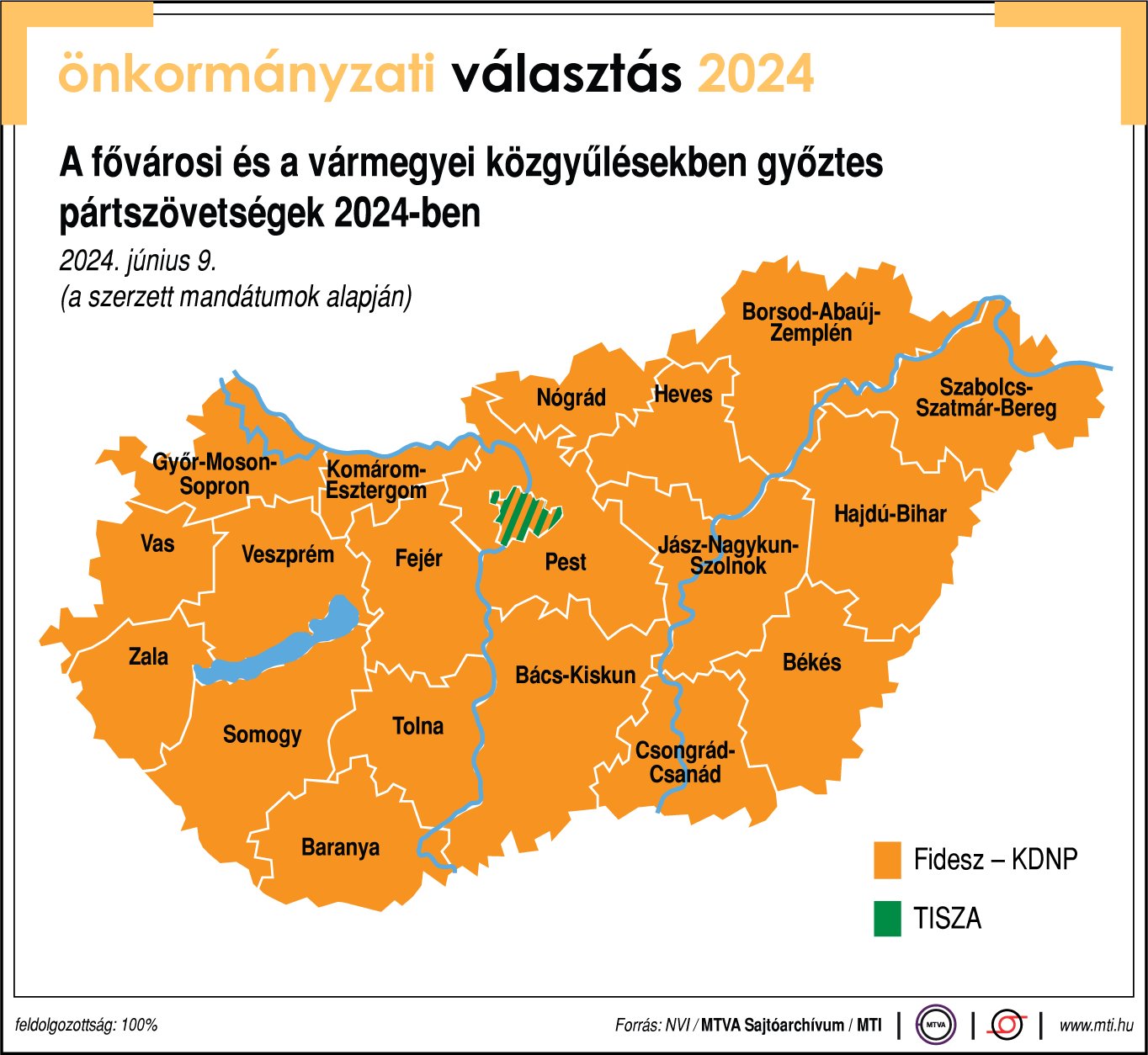 A fővárosi és a megyei közgyűlésekben győztes pártszövetség 2024-ben; a szerzett mandátumok alapján