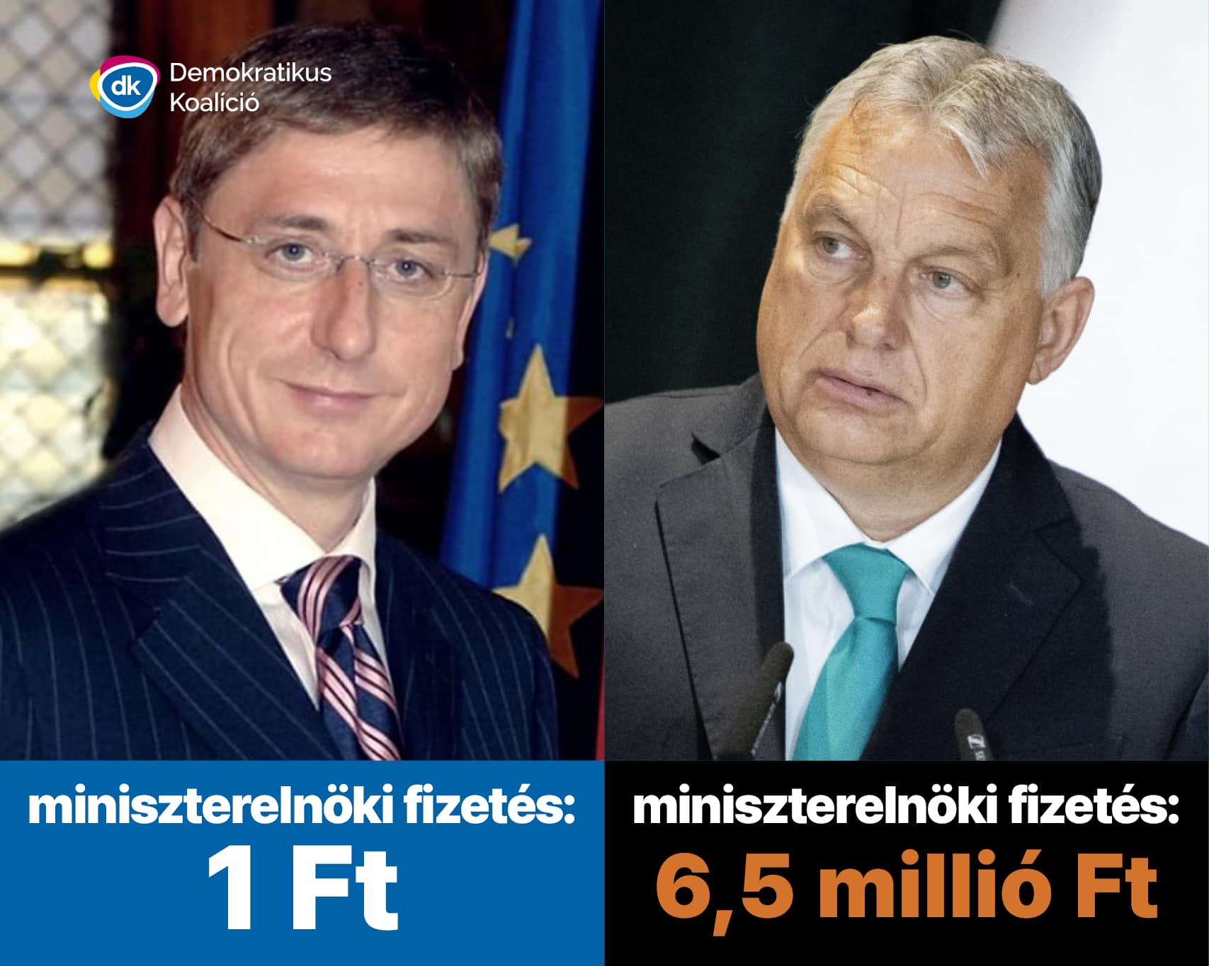 Gyurcsány Ferenc és Orbán Viktor miniszterelnöki fizetései